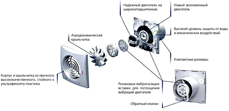 Принципиальная схема разобранного канального вентилятора