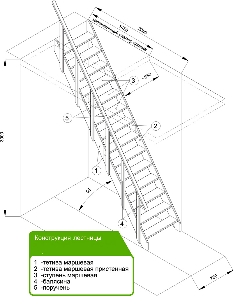 Лестница в частном доме | Компания ЭРА