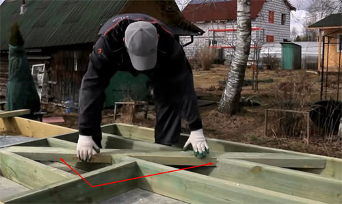 Как построить каркасный дом своими руками: пошаговая инструкция возведения жилища