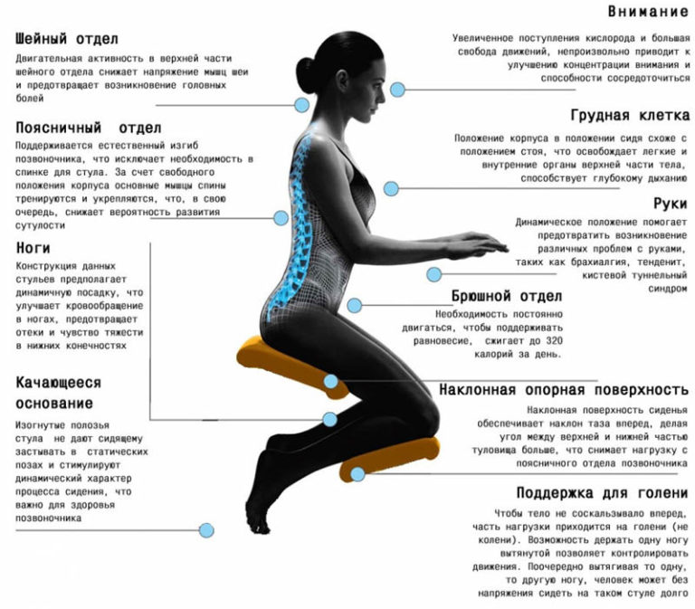 Нормализация стула при запорах