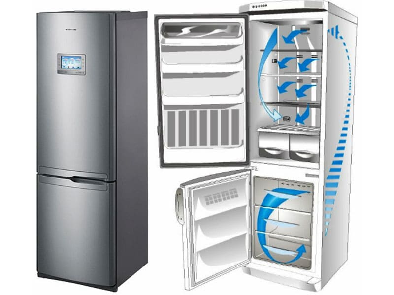 ❄ Как выбрать холодильник: случшие производители, модели и отзывы