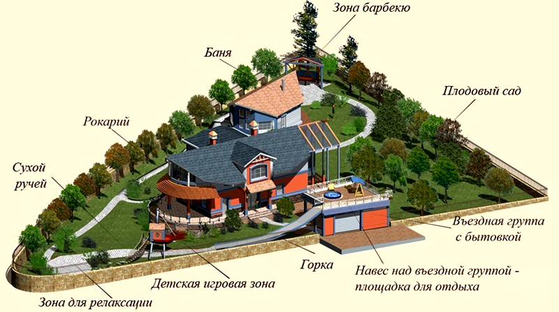 Проекты спаривания усадебных домов в советском строительстве — СВОЙ ДОМ (Имходом)