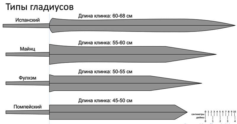 В зависимости от типа, мечи могут иметь разные параметры длины, массы и ширины